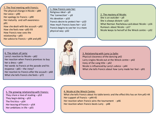 Nicole renard tiktok image