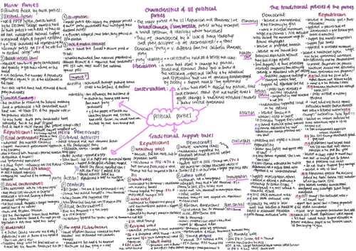 Political Parties Mindmaps