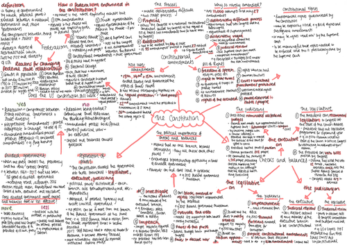 Constitution Mindmaps