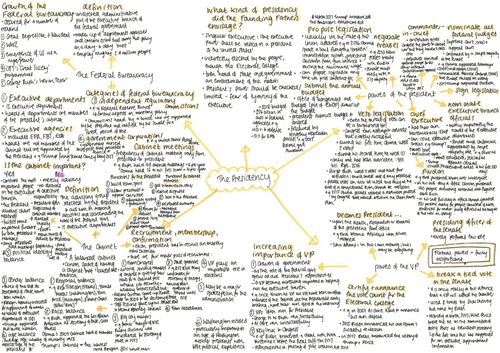 Presidency Mindmaps