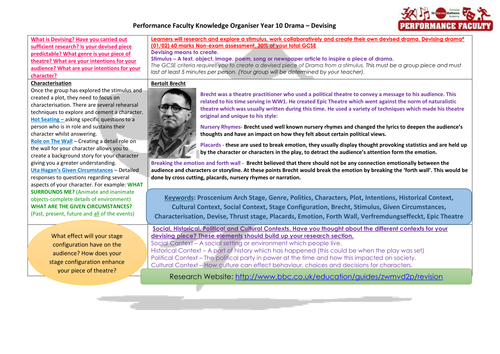 Devising in Drama at GCSE Level Knowledge Organiser