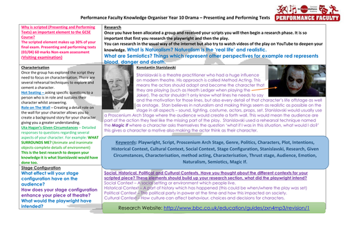 Scripted Performance in Drama GCSE | Teaching Resources