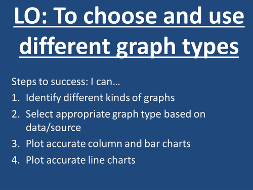 Features of graphs (including choosing graphs)