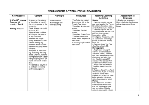 Scheme of work for French Revolution and Napoleon