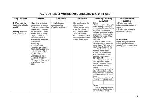 Scheme of work for Islamic Civilisations and the West