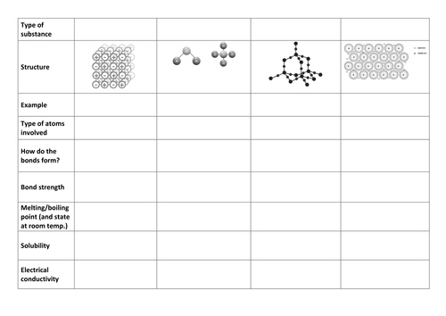 SC7d Chemical classification table and jumbled help sheet