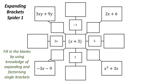 Maths Spiders - Algebra and Geometry Bundle