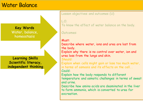 Water Balance Teaching Resources