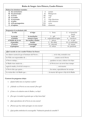 Spanish A Level _ Bodas de sangre _ Lorca _ Act 1 Scene 1 _ vocabulary, quotes & analysis