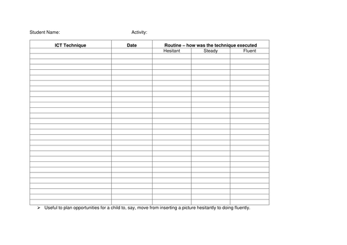 ICT Technique Execution Tracker