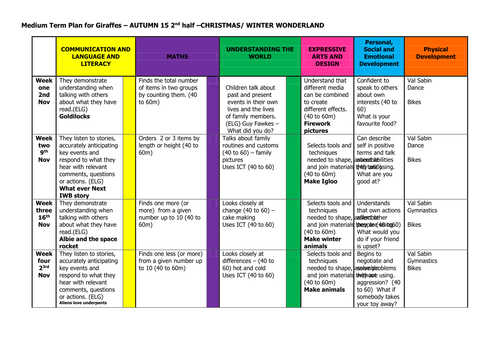 winter medium term plan