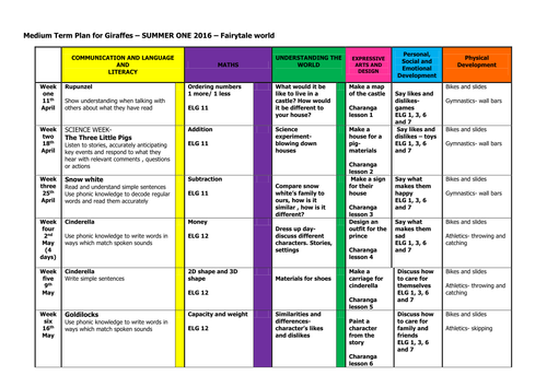 Fairytale world Medium Term Planning