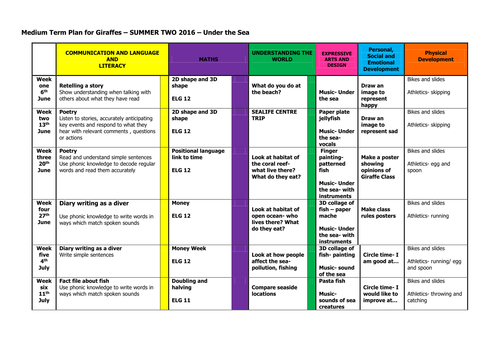 Under the Sea Medium Term Plan