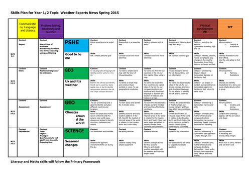 Weather Experts Medium Term Plan