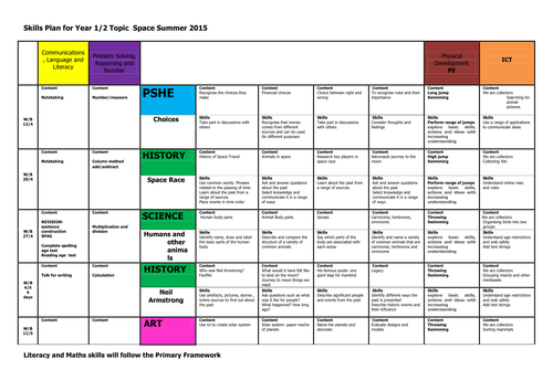 Space Medium Term Plan