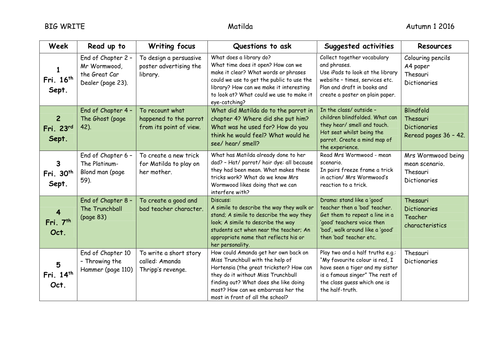 Matilda BIG WRITE project