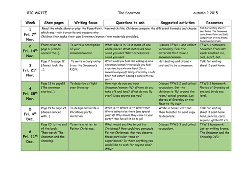 The Snowman writing project.