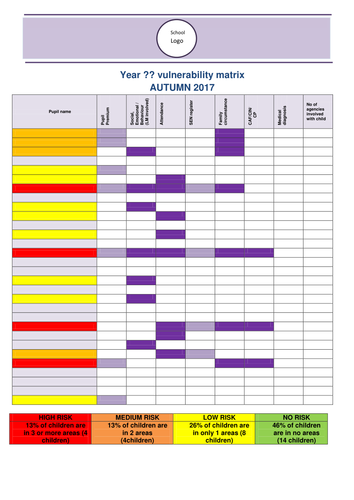 Vulnerability matrix