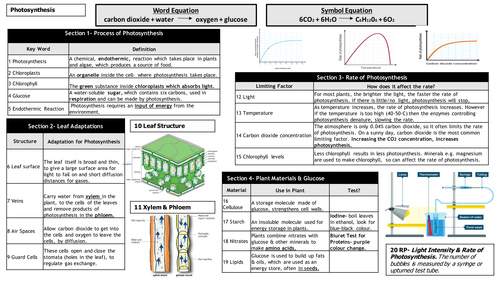 GCSE Science Knowledge Organisers NEW AQA