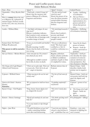 Aqa Power And Conflict Anthology Revision