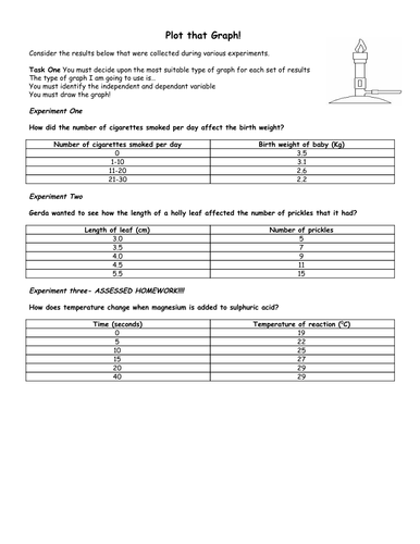 Drawing bar charts and line graphs in science. KS3 KS4