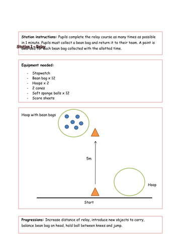 Multi Skills Festival Station cards