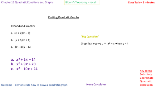 16.2b - Plotting y = x^2 + ax