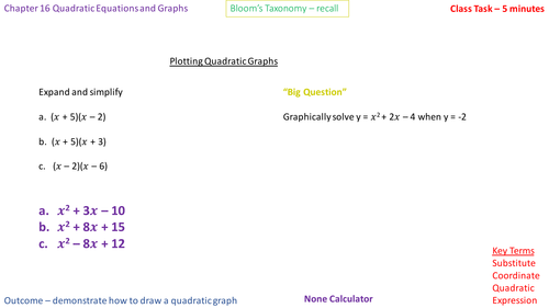 16.2c - Plotting y = x^2 + ax + b