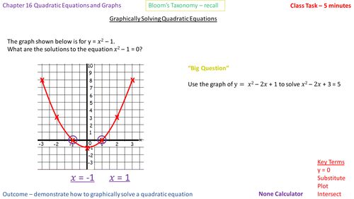 16.3b - Graphically Solving x^2 + bx + c = d