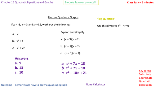 16.2 - Plotting Quadratic Graphs (bundle of three lessons)