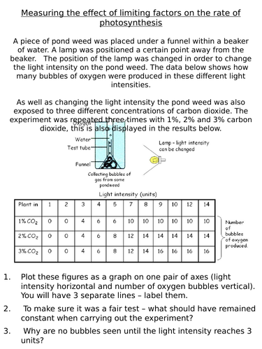 NEW AQA Trilogy GCSE (2016) Biology - The rate of photosynthesis (liming factors)