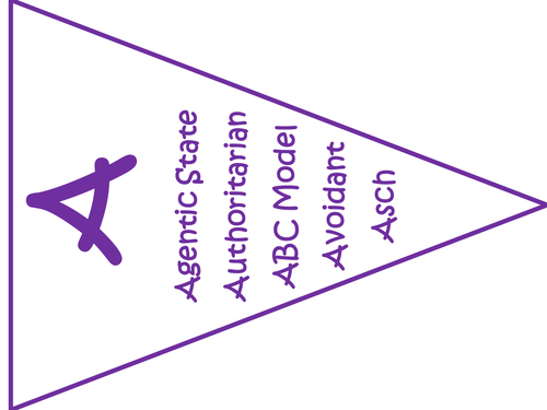 AQA A Level Psychology A-Z keyword bunting