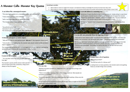 'A Monster Calls': Revision Mat for analysing the character of the Monster