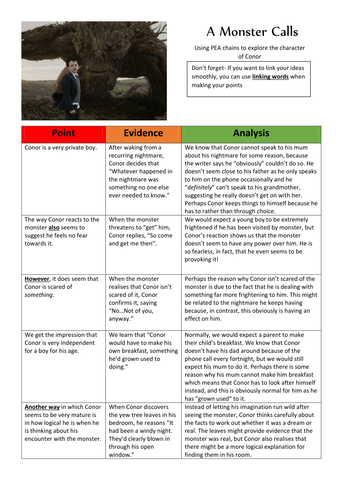 'A Monster Calls': introduction to PEA chains