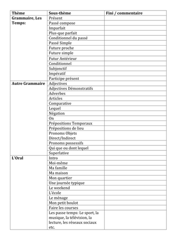 Leaving Certificate Higher Level French Checklist
