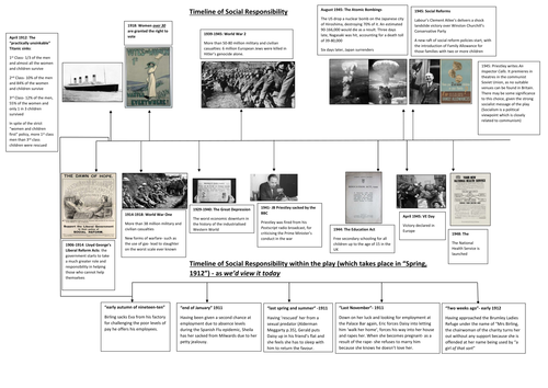 An Inspector Calls The Social And Historical Context Teaching Resources