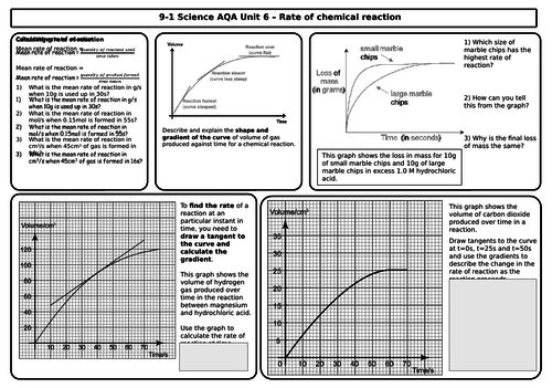 AQA Chemistry GCSE -  Revision Mats/Grids for Unit 6 - Rates, Reversible Reactions, Equilibrium PPTX