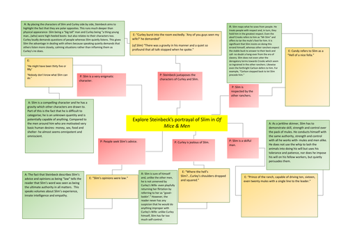 Of Mice and Men: Steinbeck's portrayal of Slim
