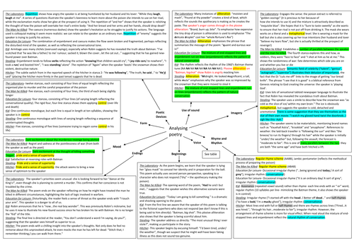 KS3 Poetry: Heroes and Villains- introduction to analysing and comparing poems