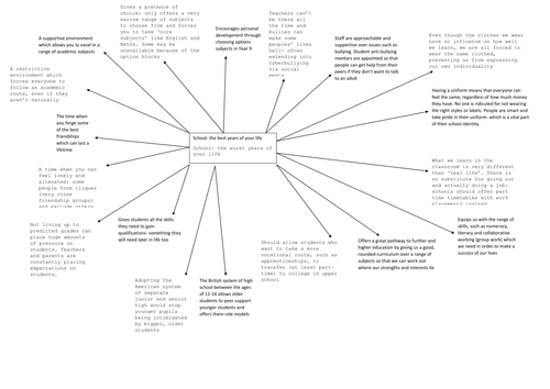 Speaking and Listening topic: is school the best or worst time of your life?