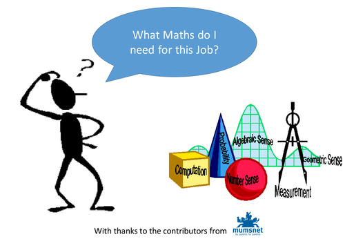 What is Your Job and What Maths is Involved? Display Resources