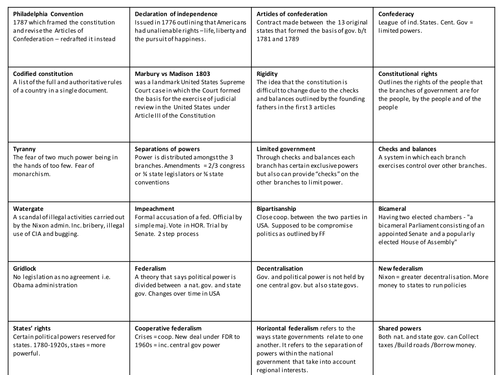 Gov 3a and 4a - AQA