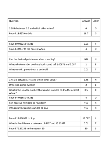 Rounding decimals | Teaching Resources