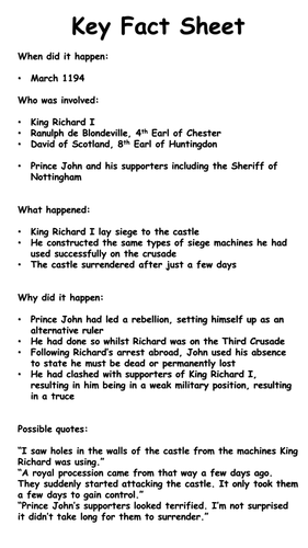 Nottingham History - King Richard I and Prince John (3 of 6)