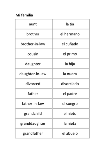 Mi familia vocab