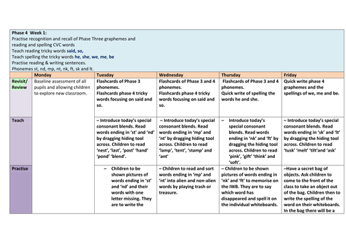 Phase 4 week 1 Letters and Sounds