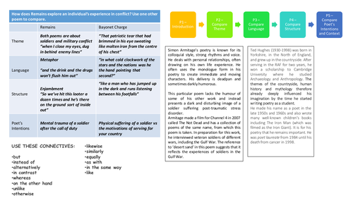 AQA Power and Conflict English Lit Homework Pack