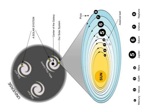 Solar System Label Activity