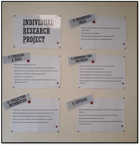 Individual Research Project- Classroom display- French A Level/ year 2