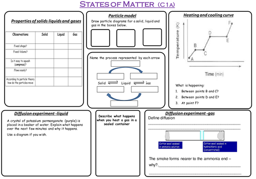 States of matter and Atomic structure revision mat (Edexcel C1a and C1c)